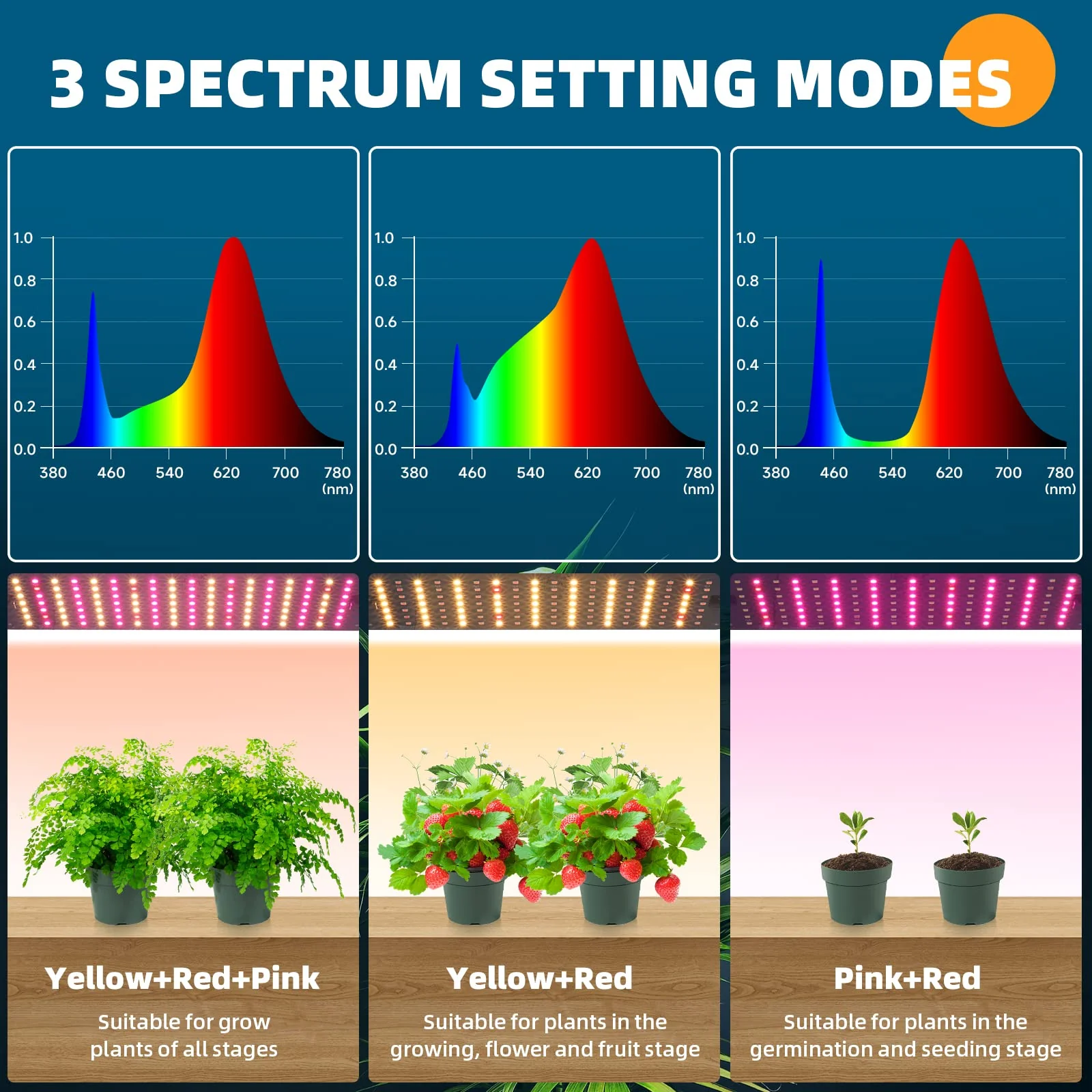 Barrina 10W LED Grow Light Panels 3-Spectrum | Full Spectrum, Dimmable & Timer | DC10 - Image 3
