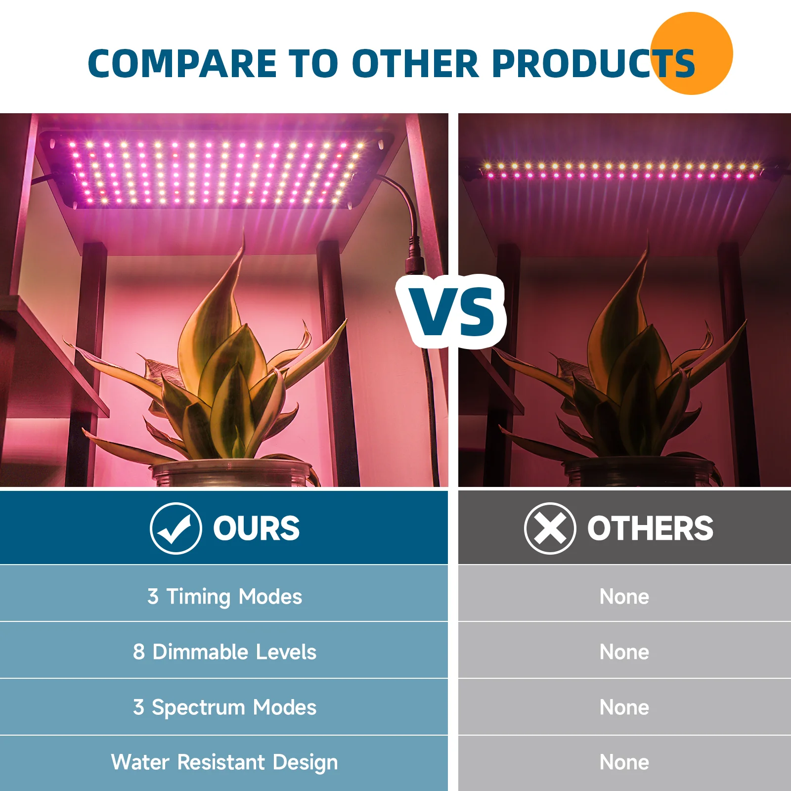 Barrina 10W LED Grow Light Panels 3-Spectrum | Full Spectrum, Dimmable & Timer | DC10 - Image 7