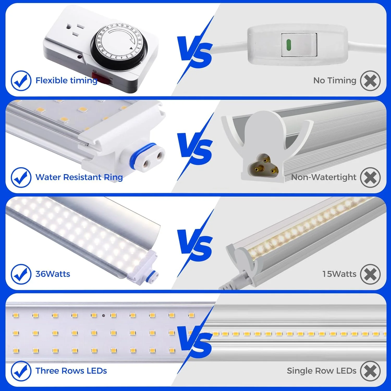 Barrina 4-Tier Plant Stand with 3-Pack T5 36W LED Grow Lights 3FT 5000K | Full Spectrum & Timer | WI36 - Image 7