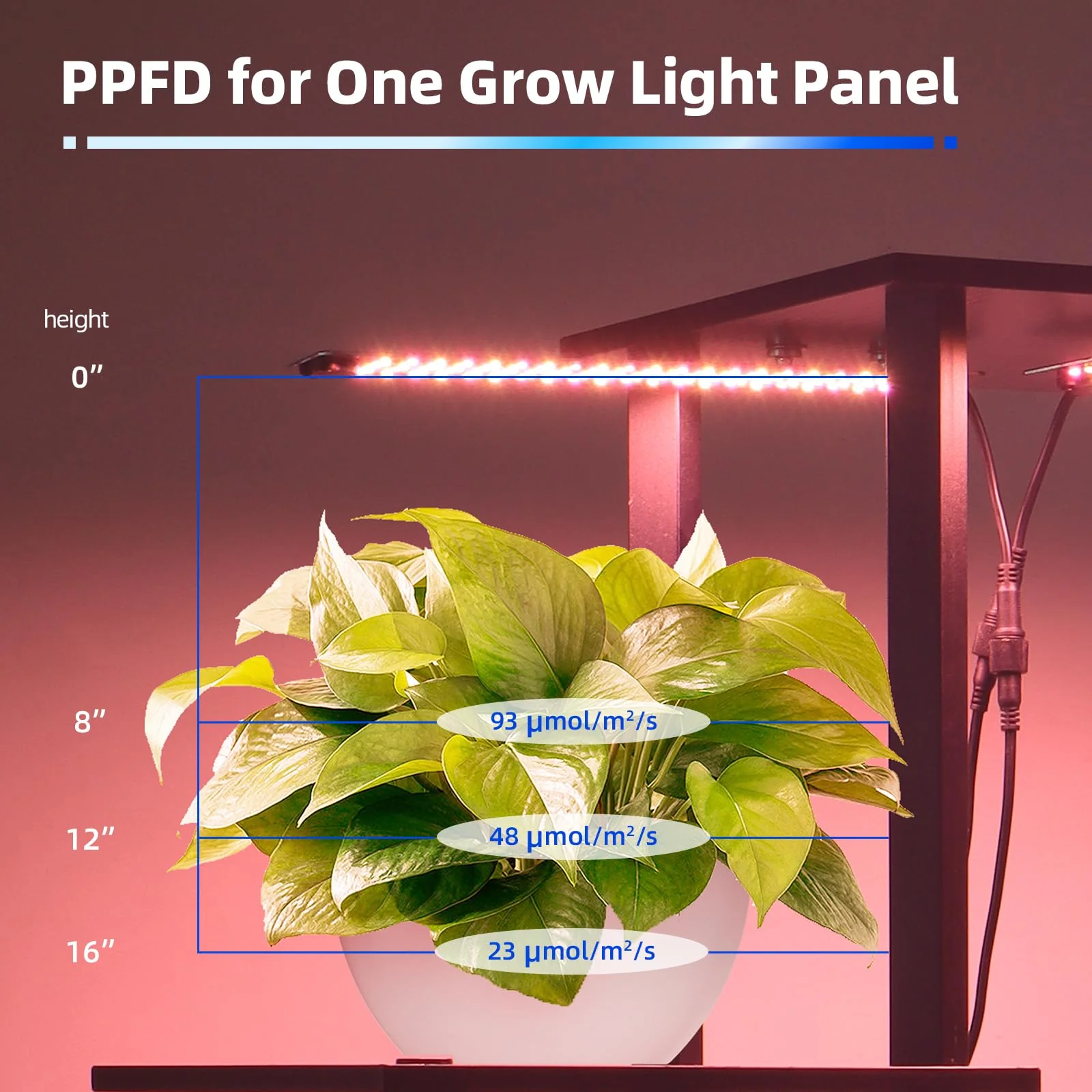 Barrina 5-Tier Plant Stand with 3-Pack 8W LED Grow Light Panels 3 Spectrums | Full Spectrum & Timer | DB08 - Image 4