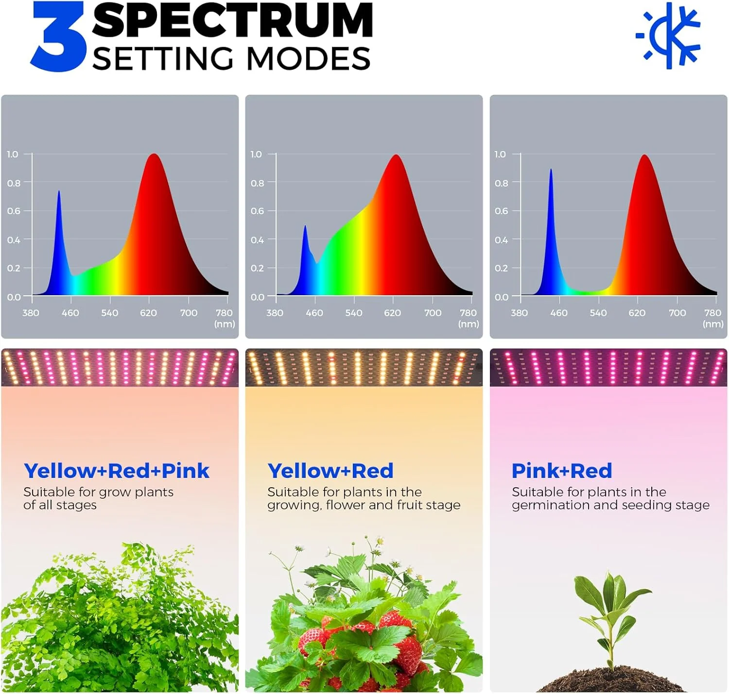 Barrina 6-Tier Plant Stand with 5-Pack 10W Grow Light Panels 3 Spectrums | Full Spectrum & Timer | DC10 - Image 7