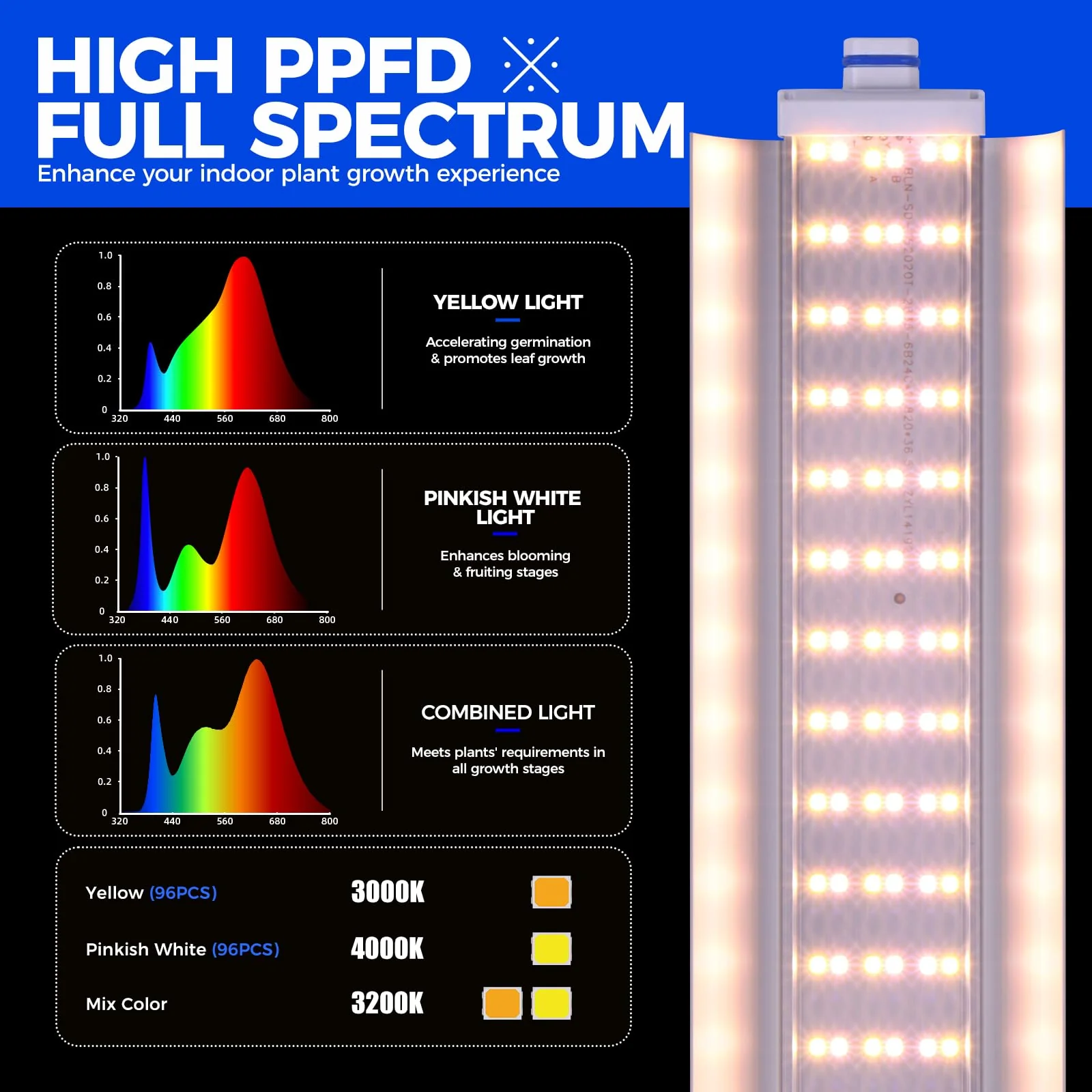 Barrina 6-Tier Plant Stand with 5-Pack T5 30W LED Grow Lights 2FT 3-Spectrum | Full Spectrum, Tent & Timer | WF30 - Image 5