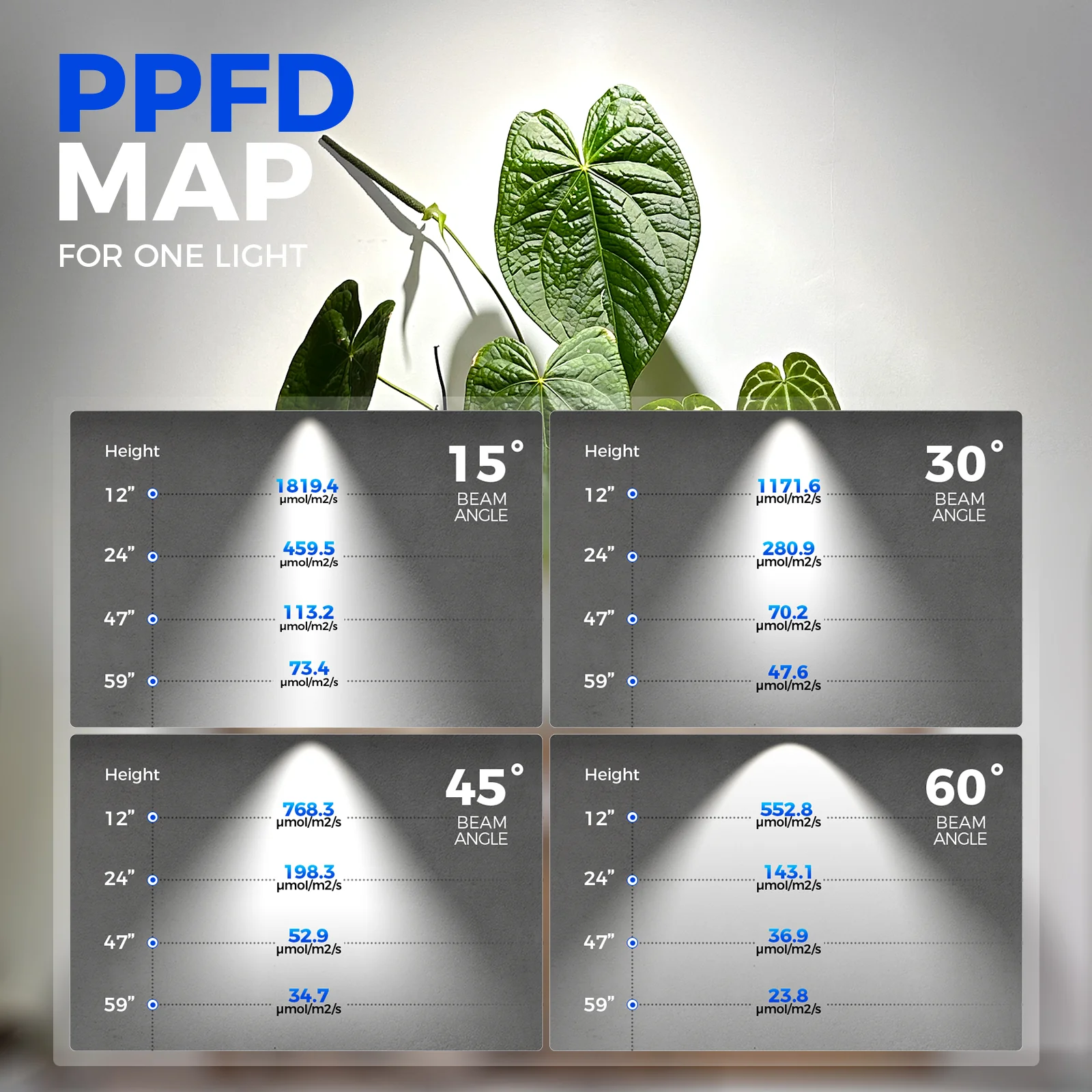 Barrina TR40 40W LED Grow Lights 5000K | Full Spectrum, Hanging & Timer | TR40 (White) - Image 4