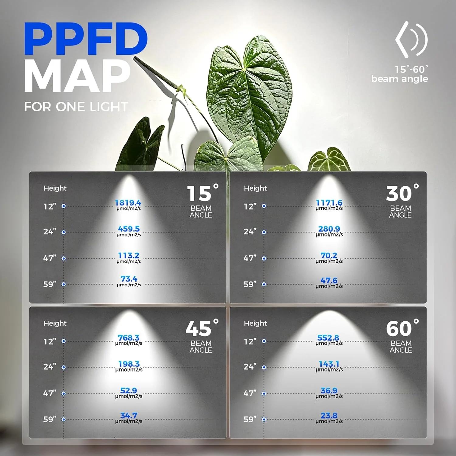 Barrina TR40a 40W LED Grow Lights 5000K | Full Spectrum, Mounted & Timer | TR40a (White) - Image 3