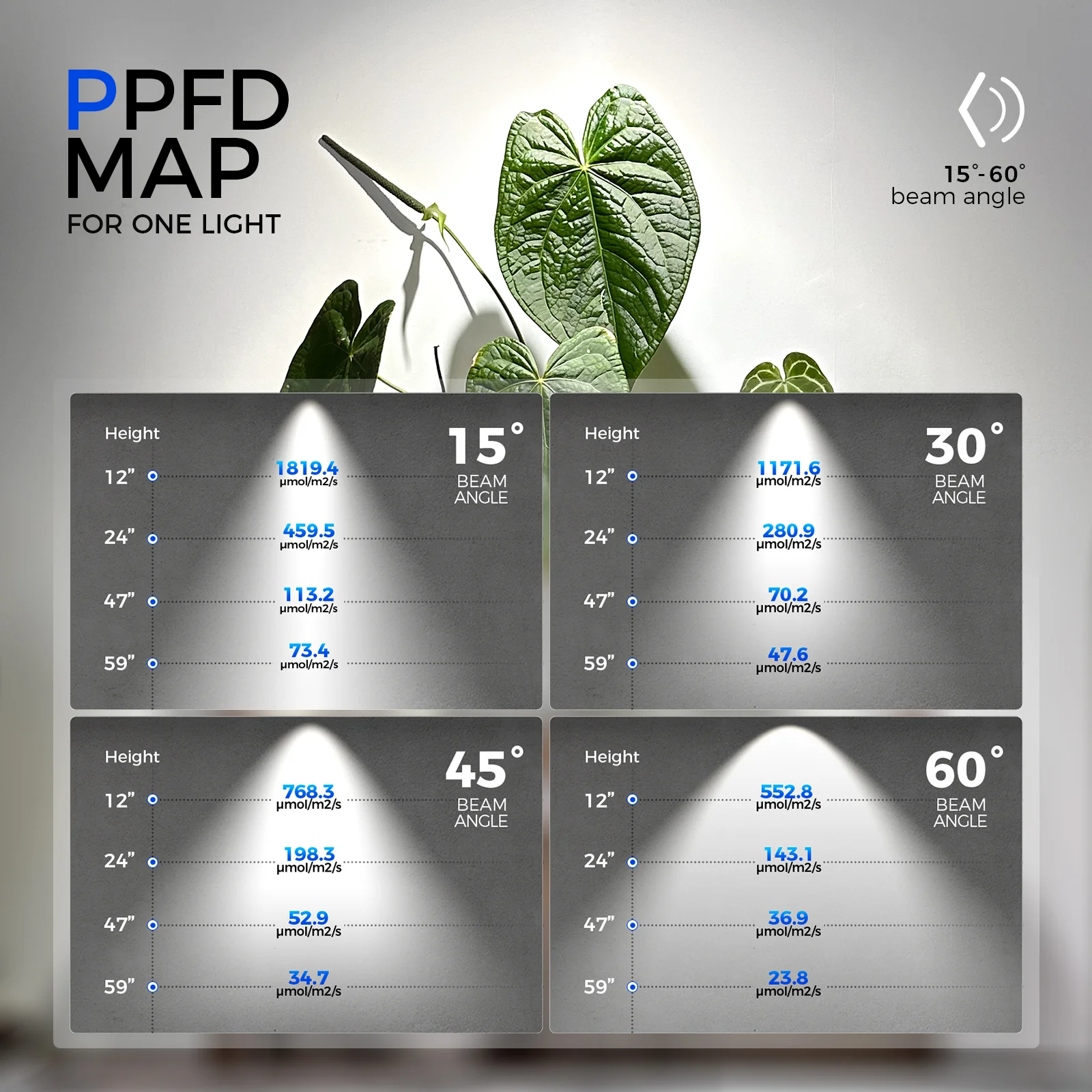 Barrina TR40a 40W LED Grow Lights 5000K | Full Spectrum, Mounted & Timer | TR40a (Black) - Image 3