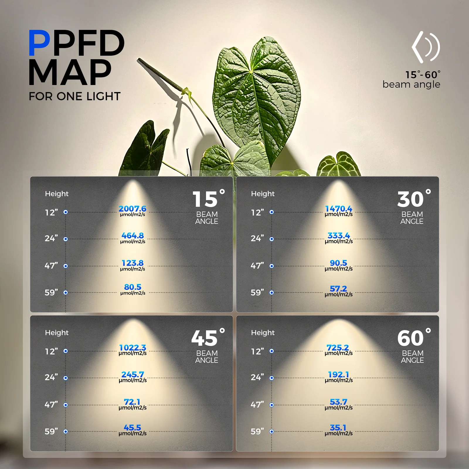 Barrina TR40c 3 x 40W LED Grow Lights 4000K | Full Spectrum, Ceiling Track & Timer | TR40c (Black) - Image 4