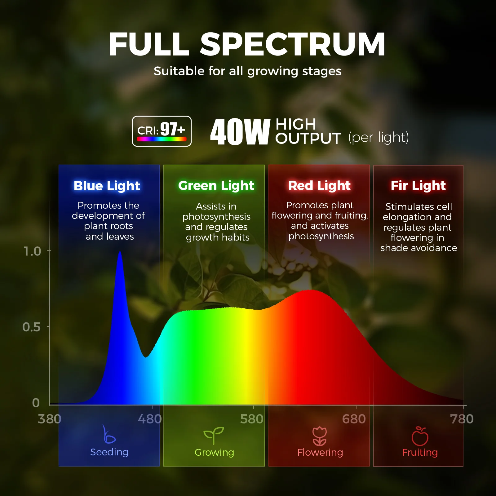 Barrina TR40c 3 x 40W LED Grow Lights 4000K | Full Spectrum, Ceiling Track & Timer | TR40c (Black) - Image 5
