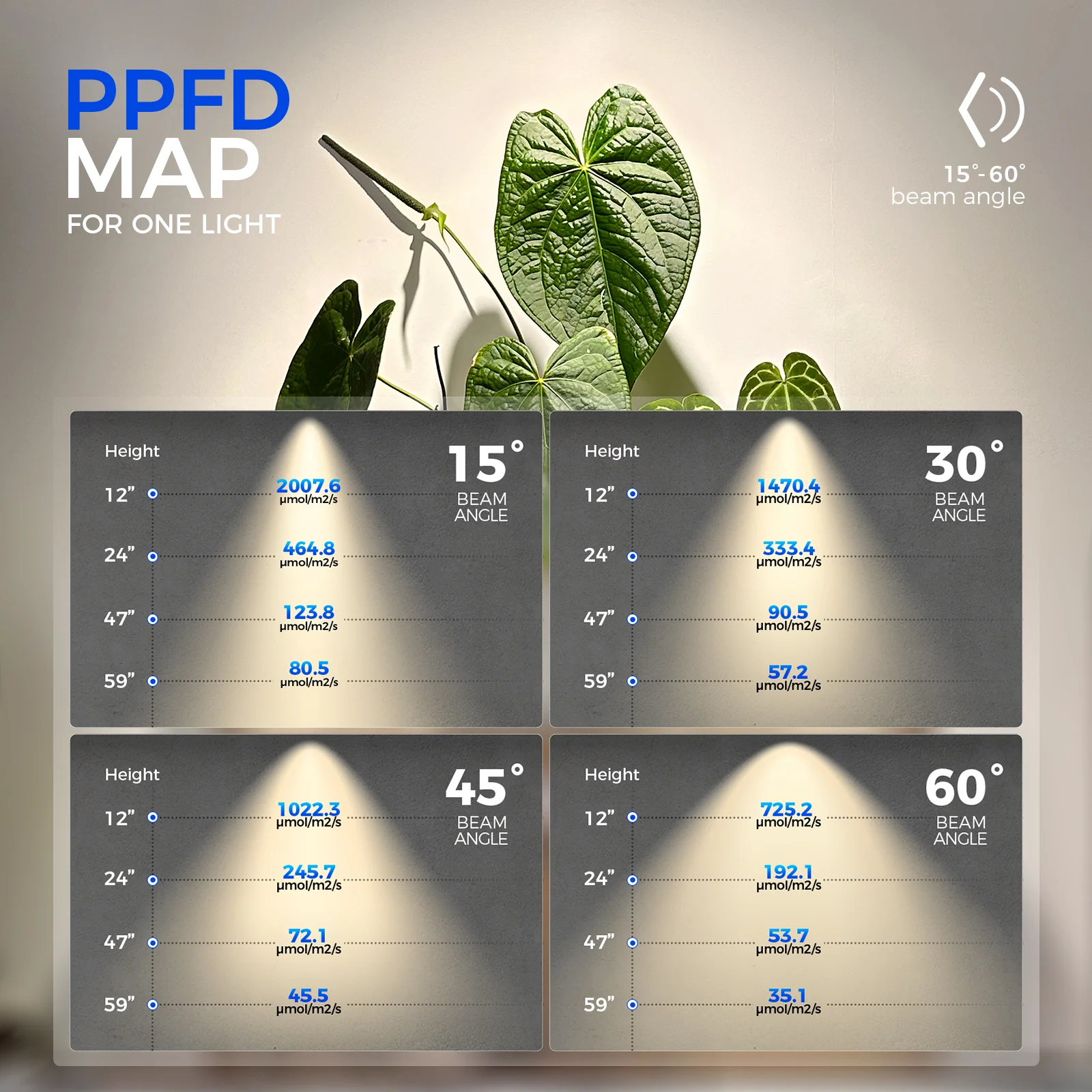 Barrina TR40c 3 x 40W LED Grow Lights 4000K | Full Spectrum, Ceiling Track & Timer | TR40c (White) - Image 4