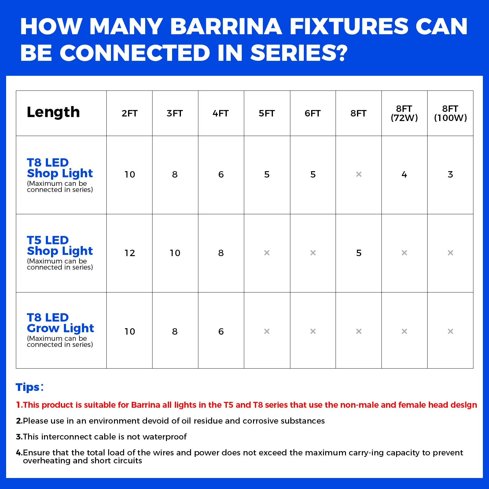 Connector Extension Cords | for T5 & T8 Shop Lights - Image 5