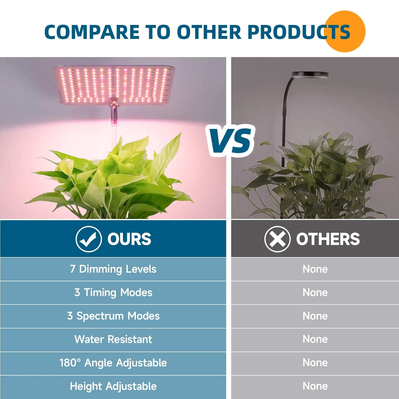 Barrina 24W LED Grow Lamp 182 LEDs | 13.78" to 59" Height Adjustable & Full Spectrum | CR24 - Image 8